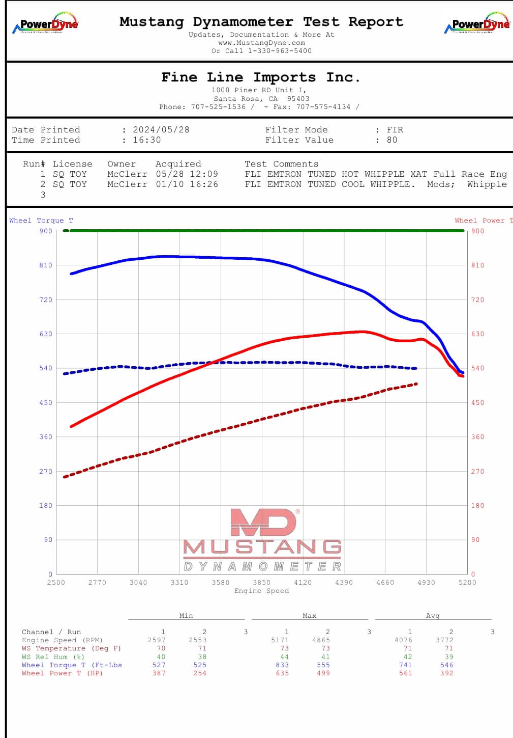 XAT Racing > Tundra 2007-2021 2nd Gen > XAT Tundra 3UR Cams WORLD